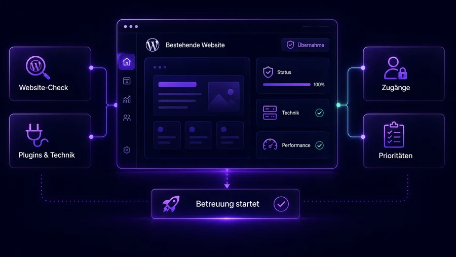 Kosten und Aufwand einer Website-Betreuung abhängig vom Umfang der Website